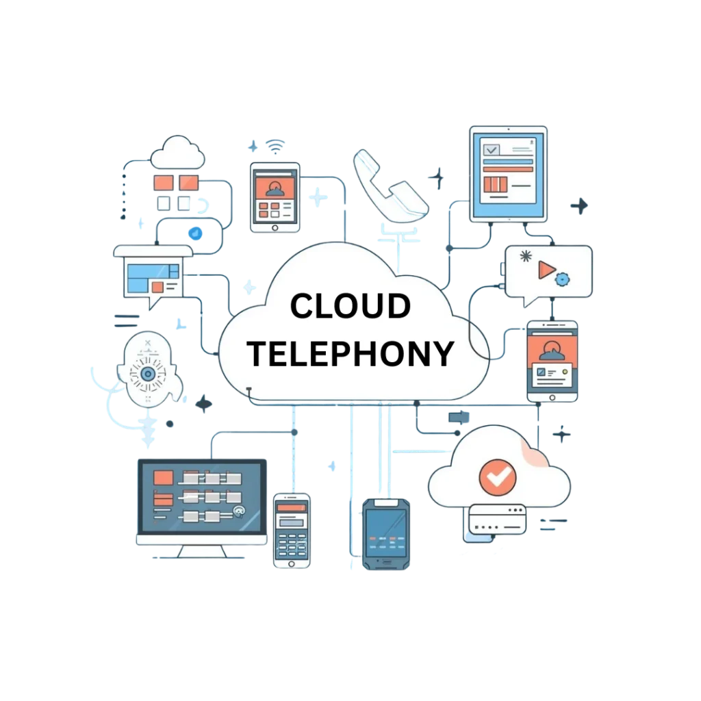 Cloud Based Telephony Solutions with Clear Voice Quality
