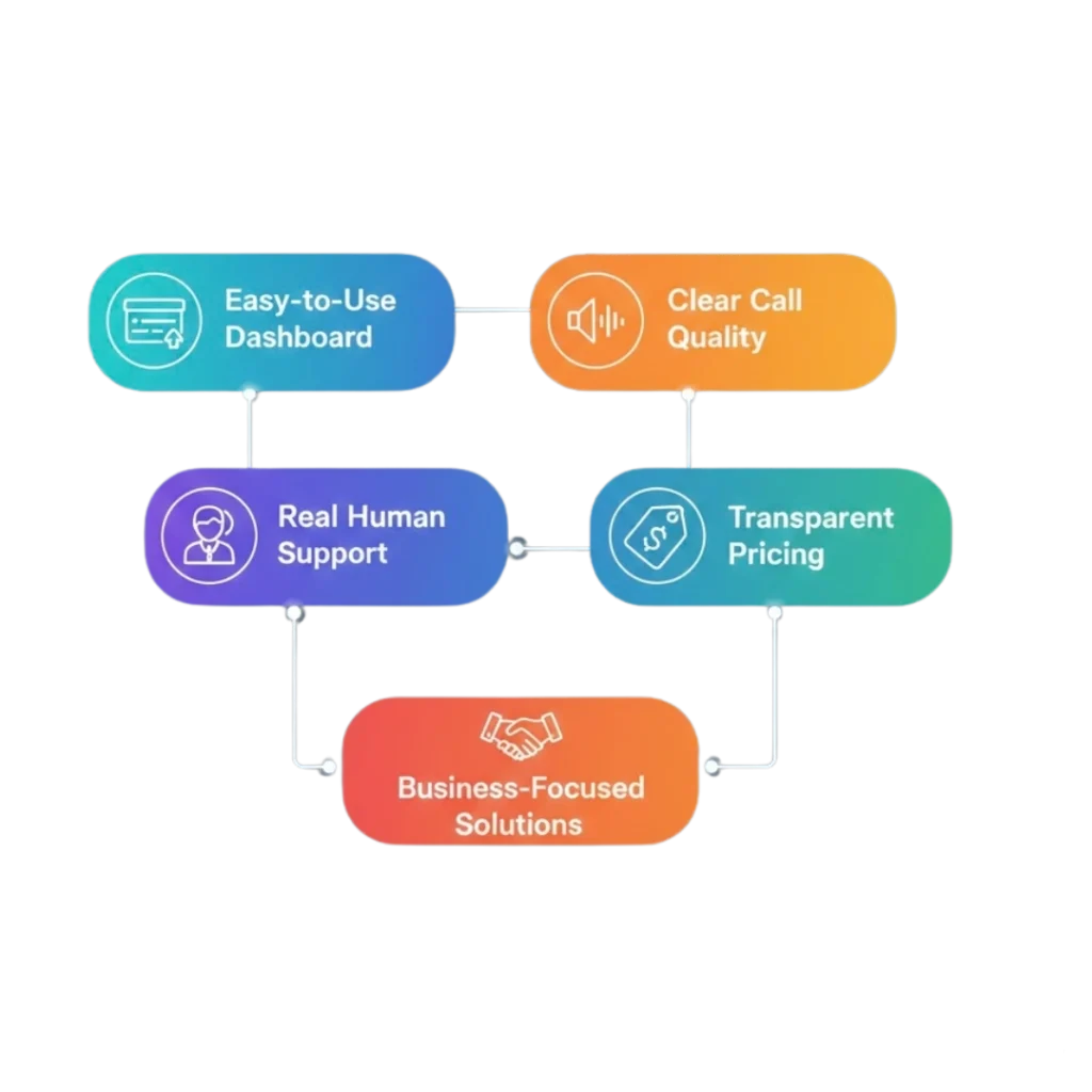 Why Choose PRP Service as Your Cloud Telephony Provider in Hyderabad?