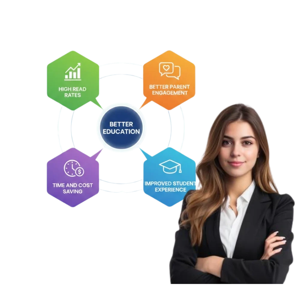 Benefits of WhatsApp Business API for Education