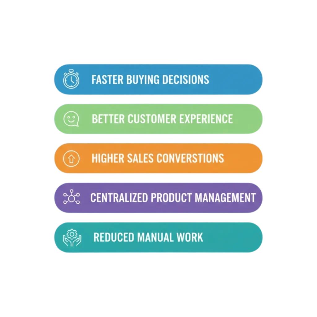 Benefits of WhatsApp Catalog API Marketing Tools