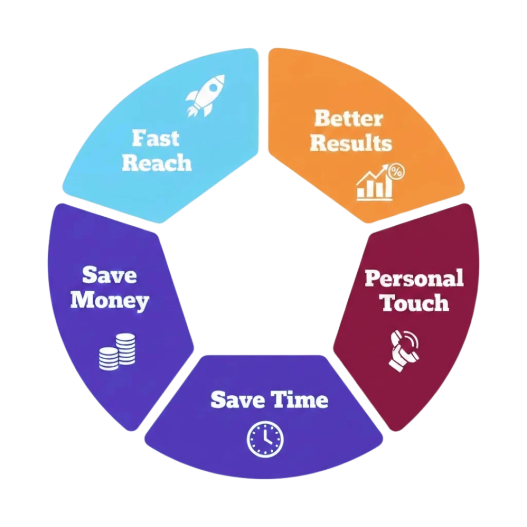 Benefits of the WhatsApp API For Marketing Campaigns