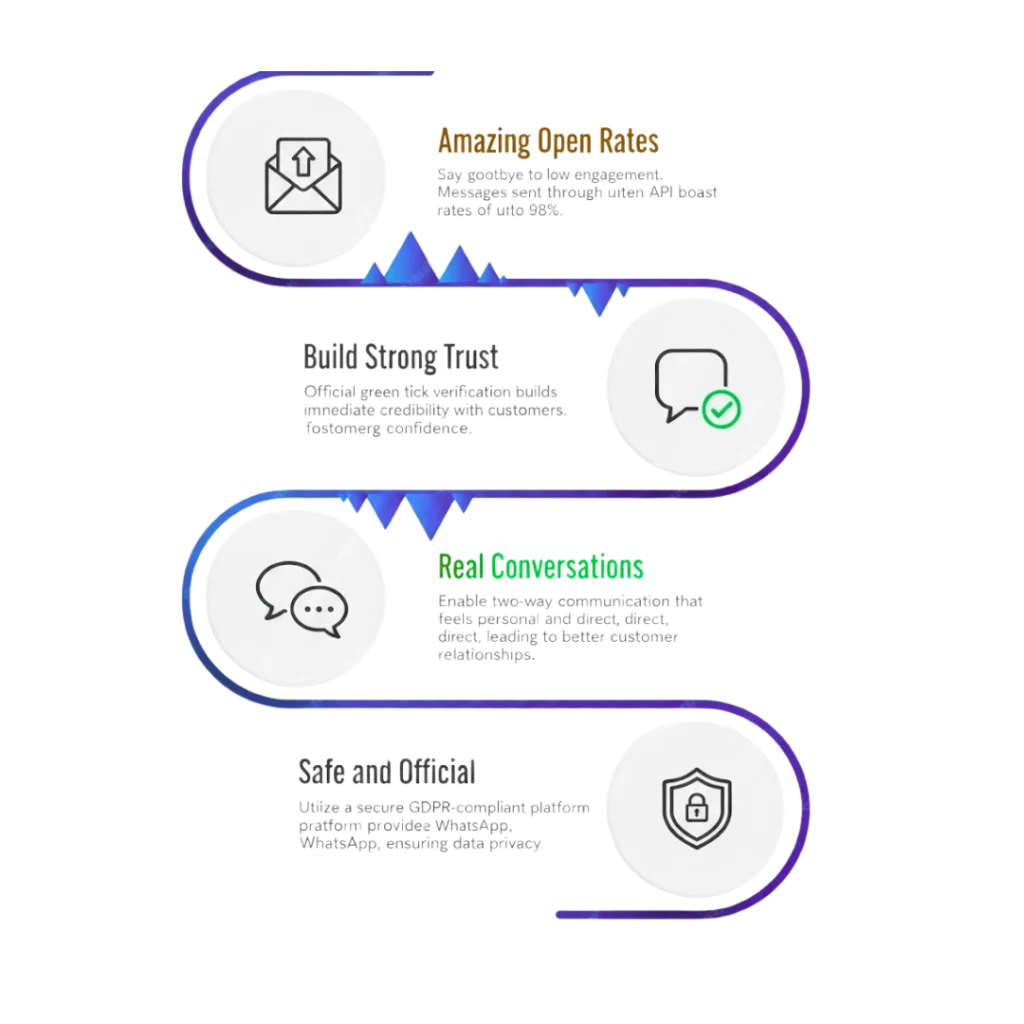 Benefits of Using WhatsApp API For Bulk Messaging