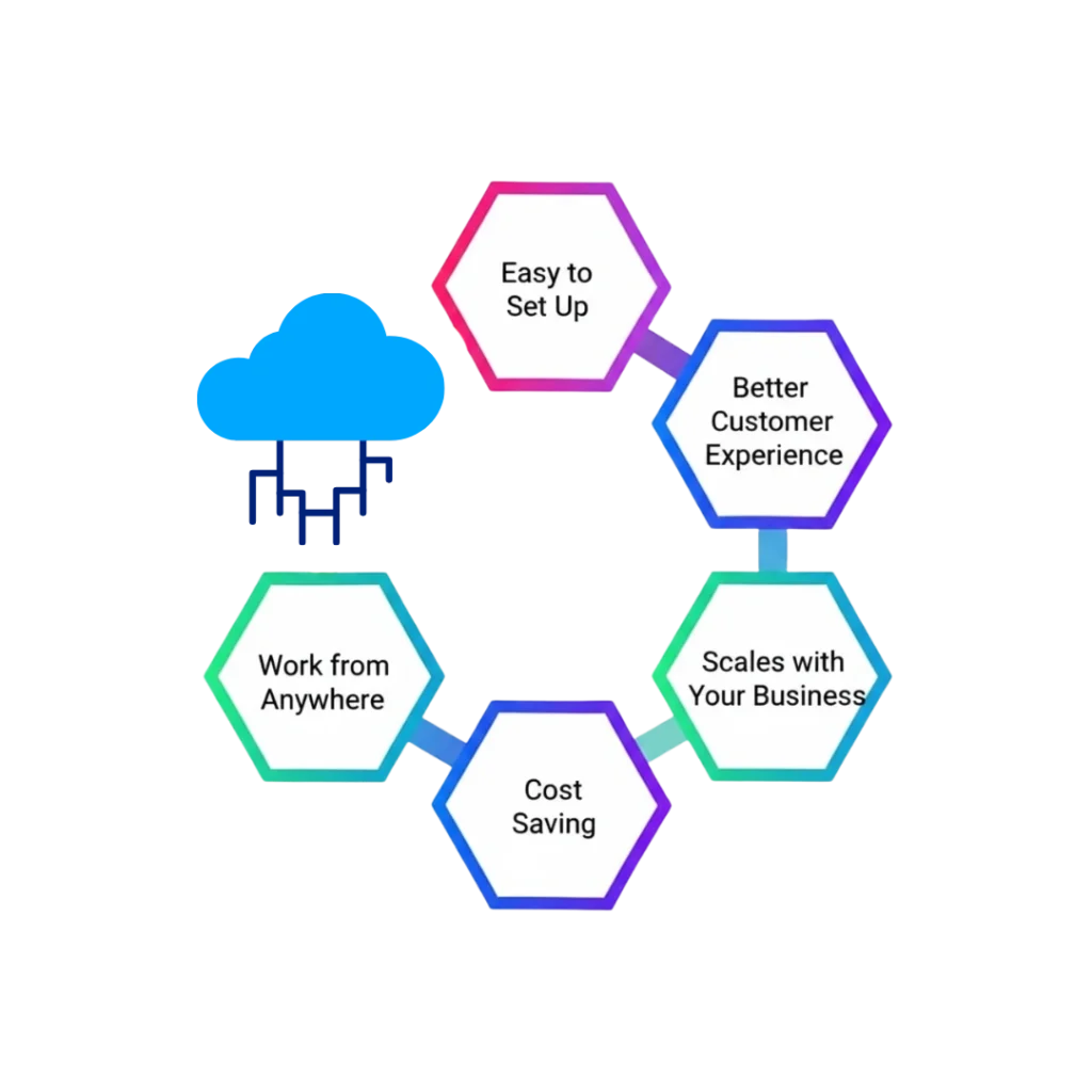 Benefits of Cloud Telephony Companies in Bangalore