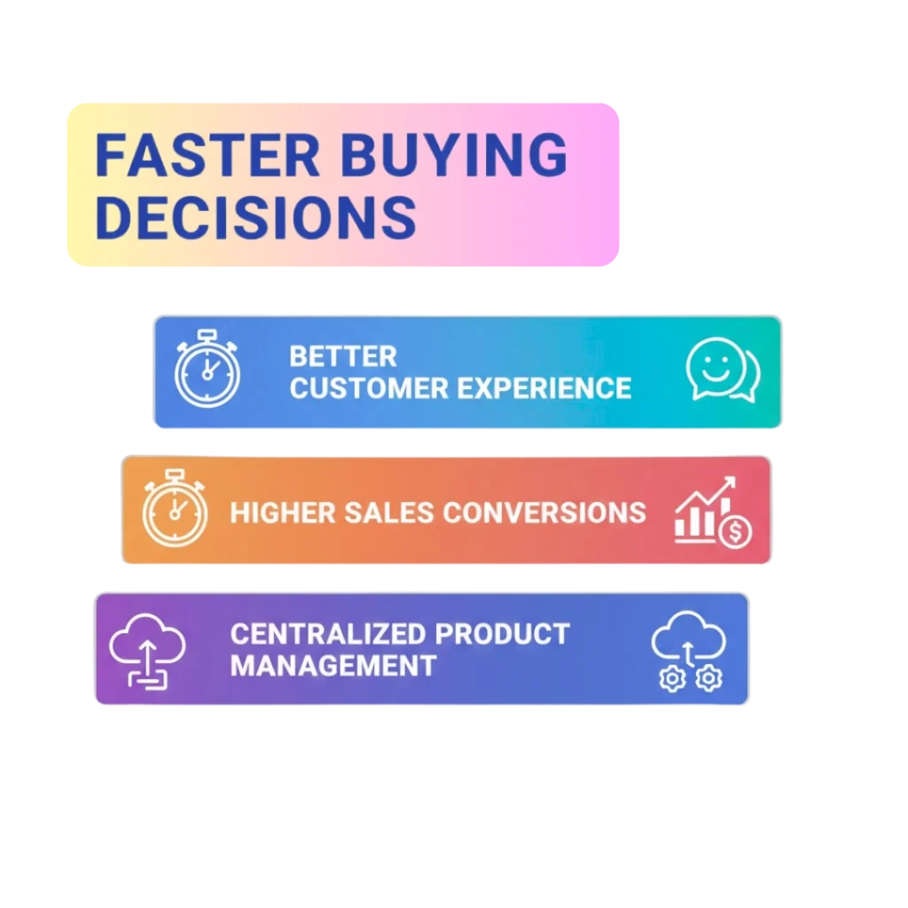 Benefits of WhatsApp Catalog API for Retail