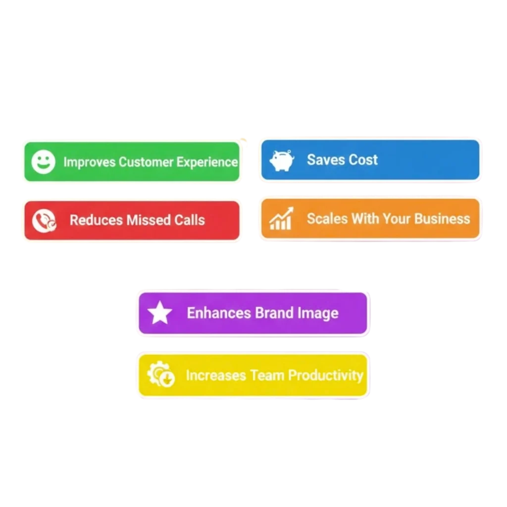 Benefits of Using a Cloud Telephony IVR Solution