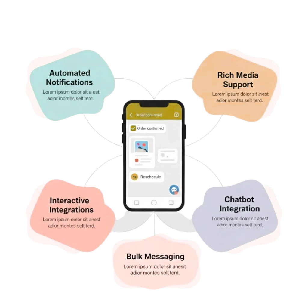 Key Features of WhatsApp API Integration for Businesses