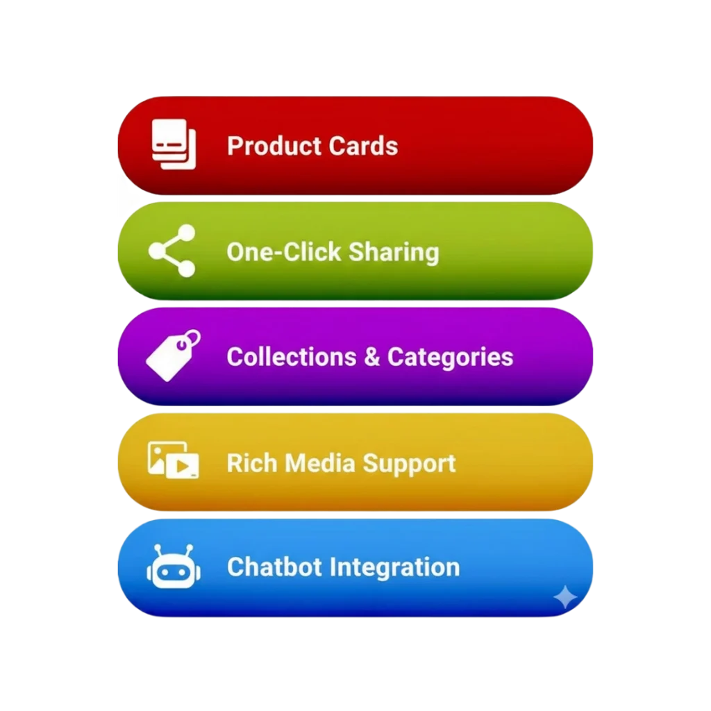 Key Features of the WhatsApp Catalog API