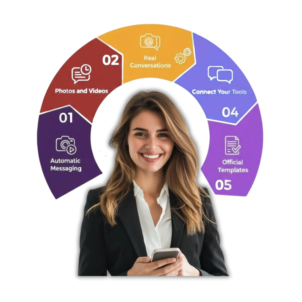 Key Features of WhatsApp Cloud API Partner Program