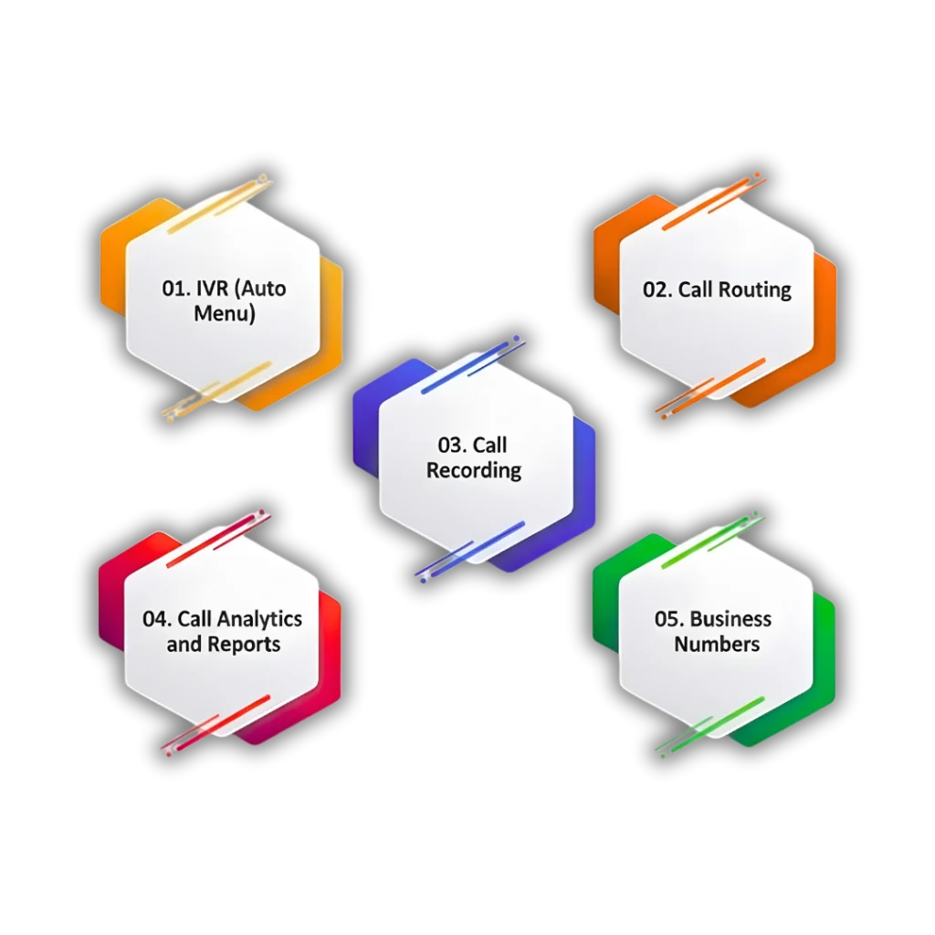 Key Features of Cloud Telephony System