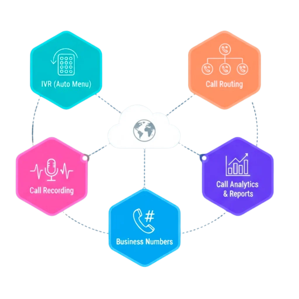 Key Features of Cloud Telephony System