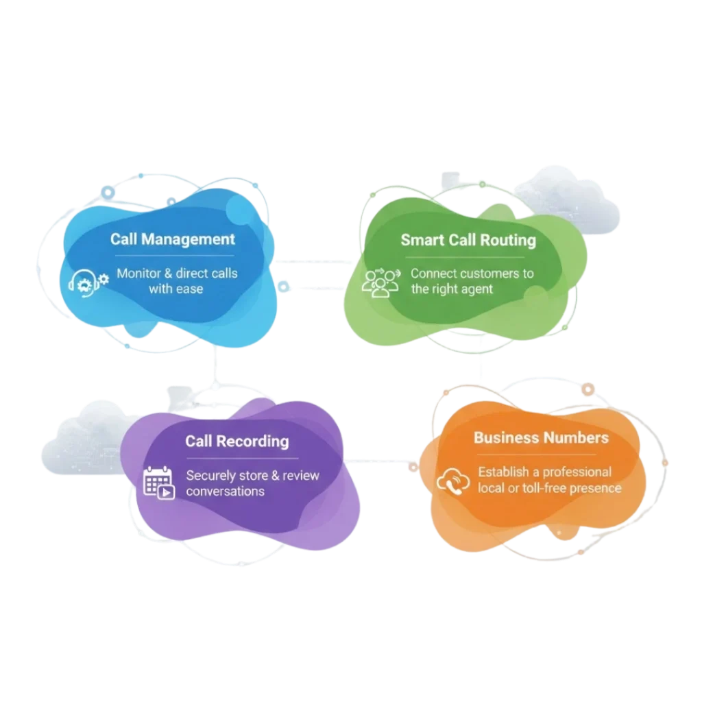 Key Features of Cloud Telephony System