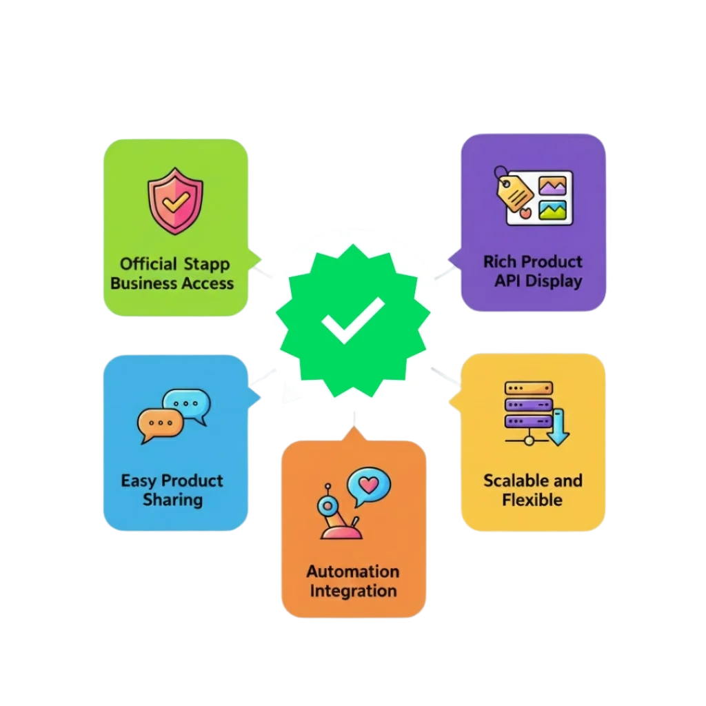 Key Features of WhatsApp Catalog API for Retail