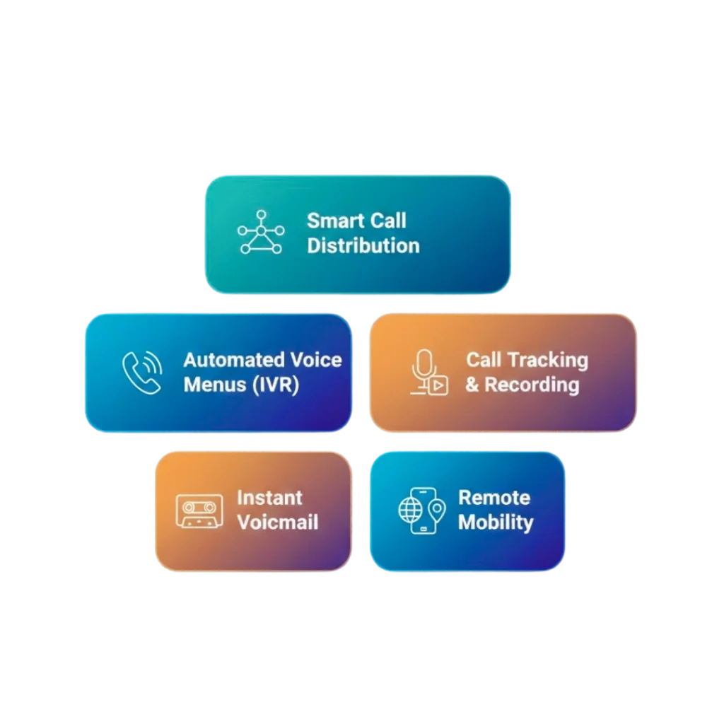 Key Features of a Cloud Telephony System