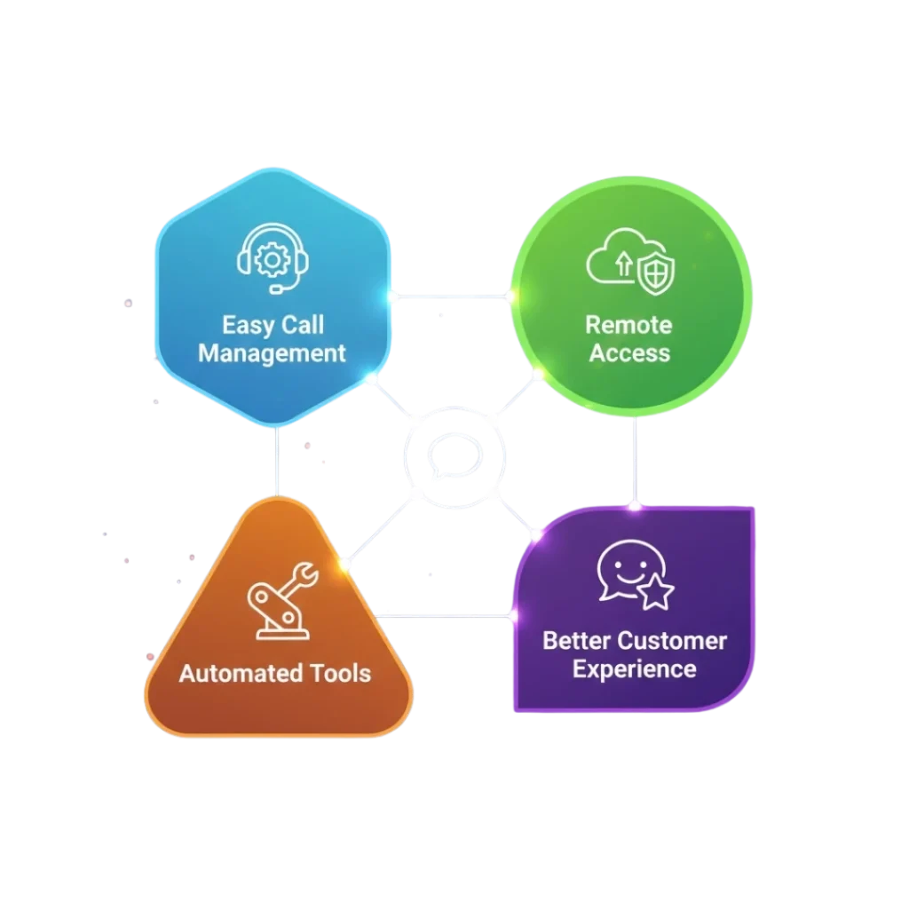 Key Features of a Cloud Telephony System