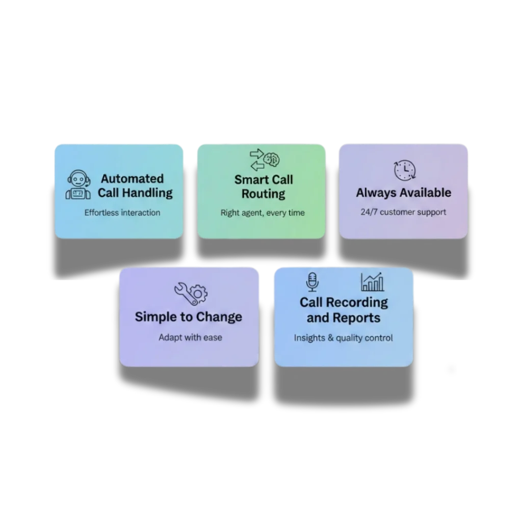 Key Features of Cloud Based Telephony Solutions