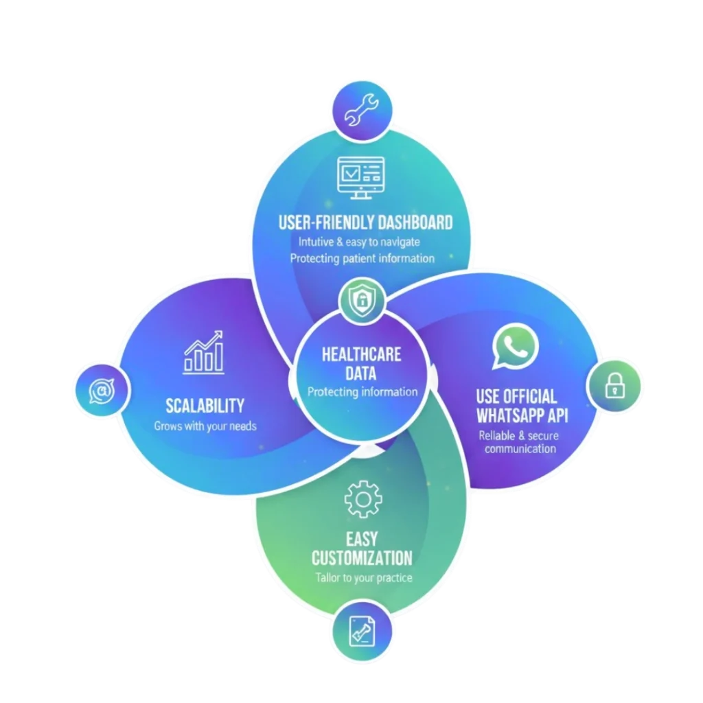 How to Choose the Right WhatsApp Chatbot for Healthcare
