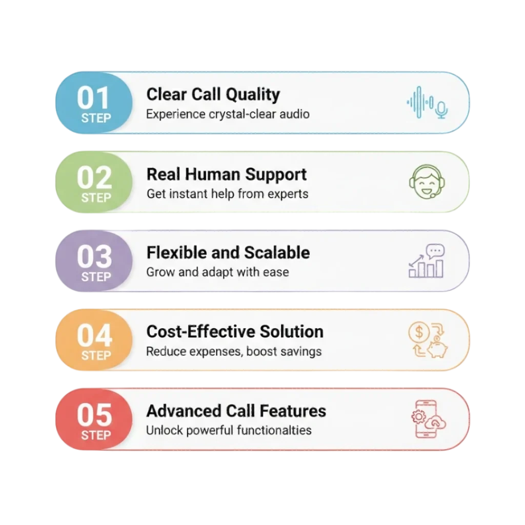 Why Choose PRP Services for Cloud Telephony Providers in India