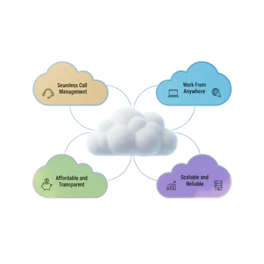 Why Choose PRP Services For Best Cloud Telephony Service in India