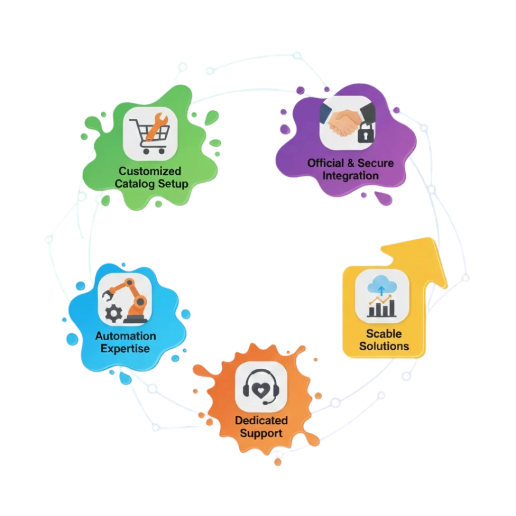 Why Choose PRP Service for the WhatsApp Catalog API Partner Program?