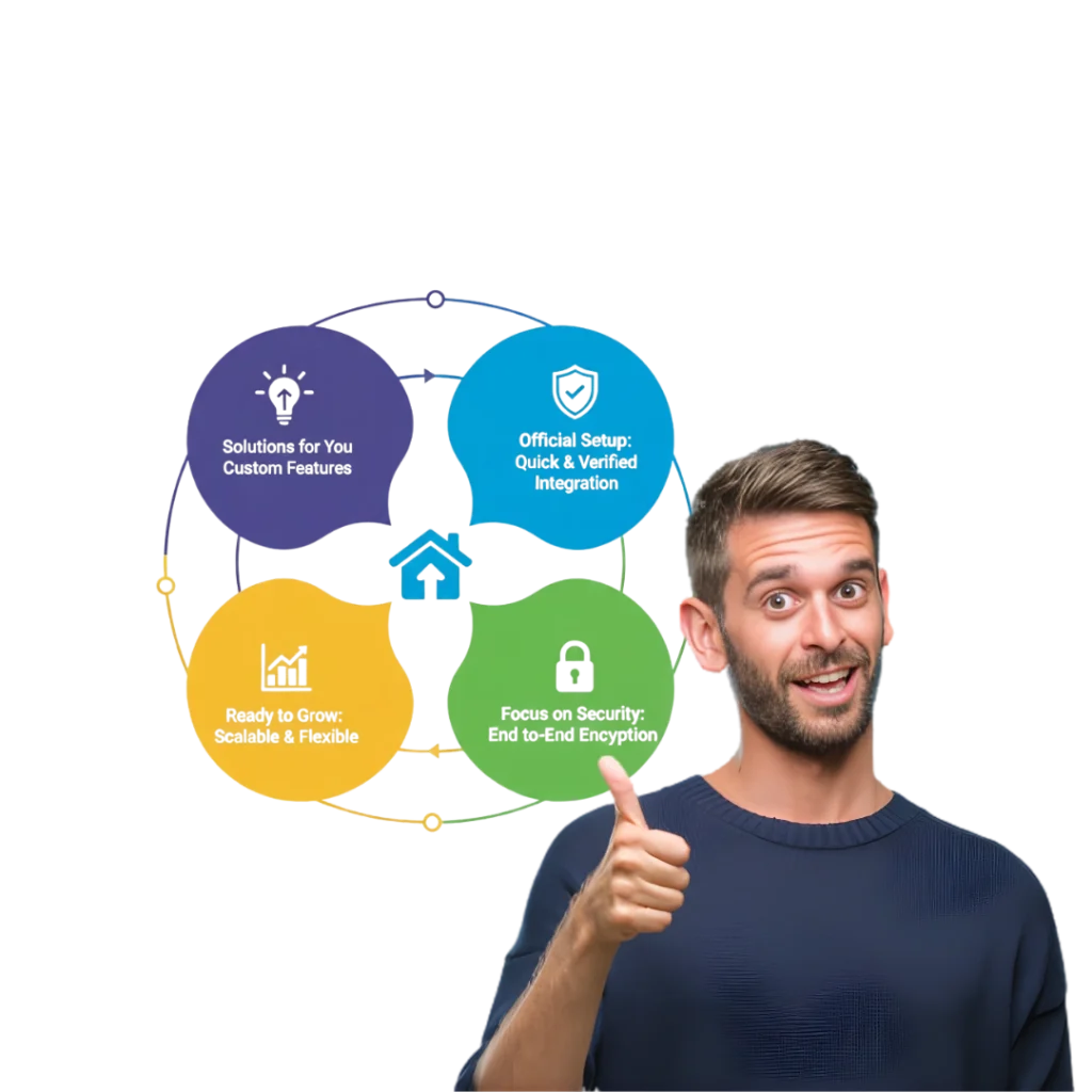 Why Choose PRP Service for WhatsApp Business API For Courier Services?