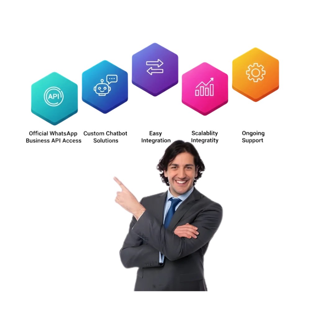 How to Choose the Right WhatsApp Chatbot Development Partner