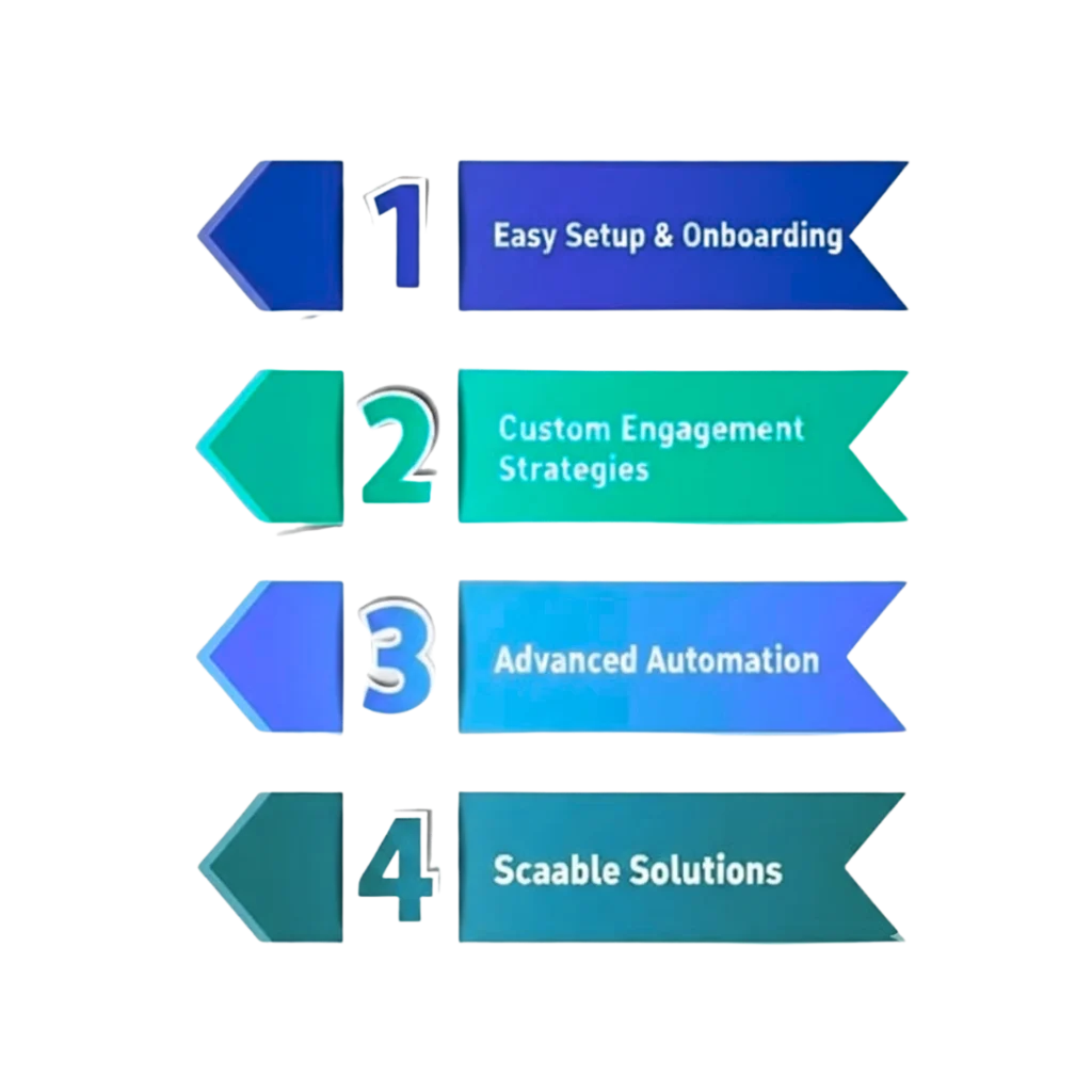 Why Choose PRP Service Provider for WhatsApp Marketing Customer Engagement?