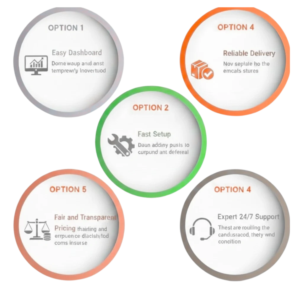 Why Choose PRP Service for Your WhatsApp API For Bulk Messaging?