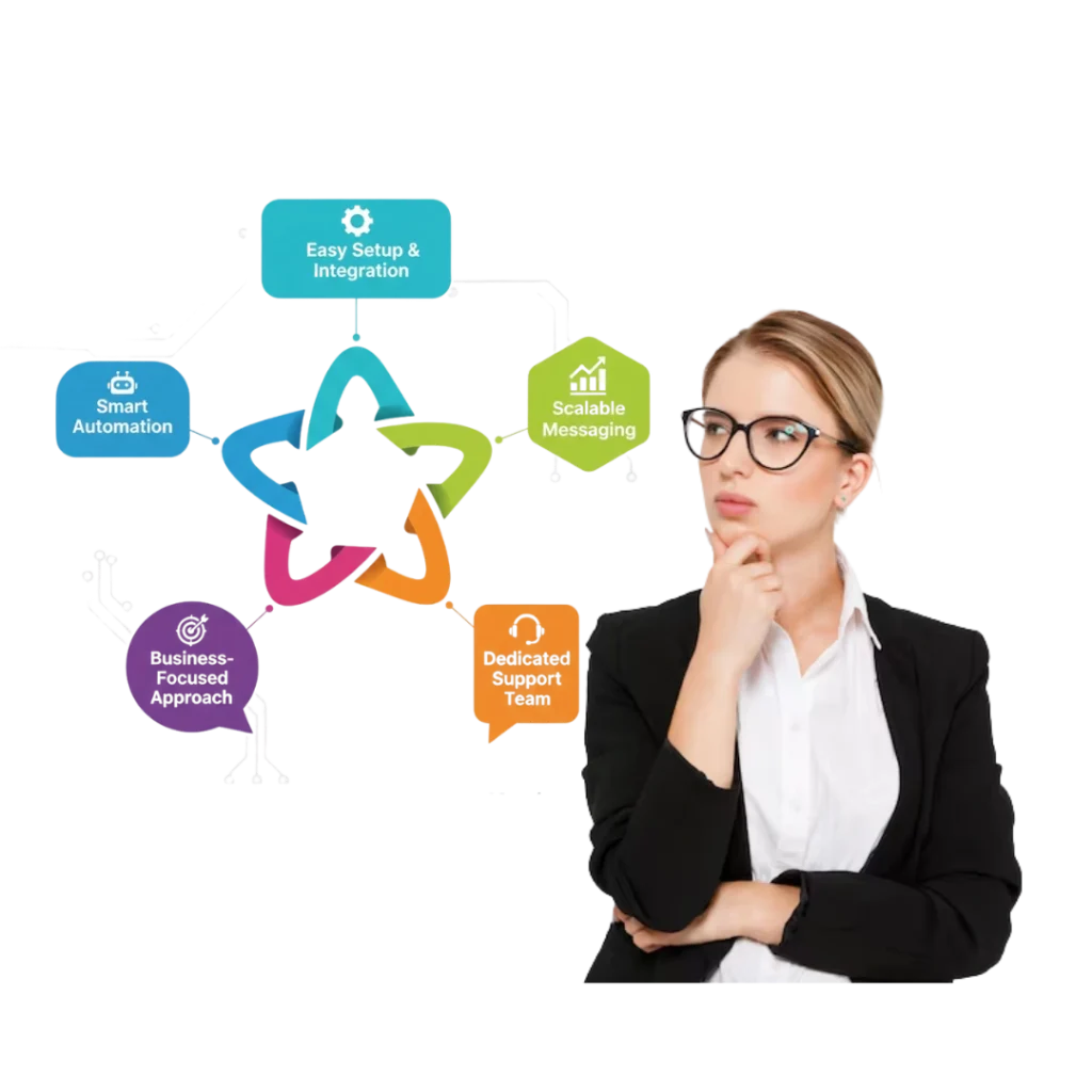 Why Choose PRP Service for WhatsApp Business API for Telecommunications