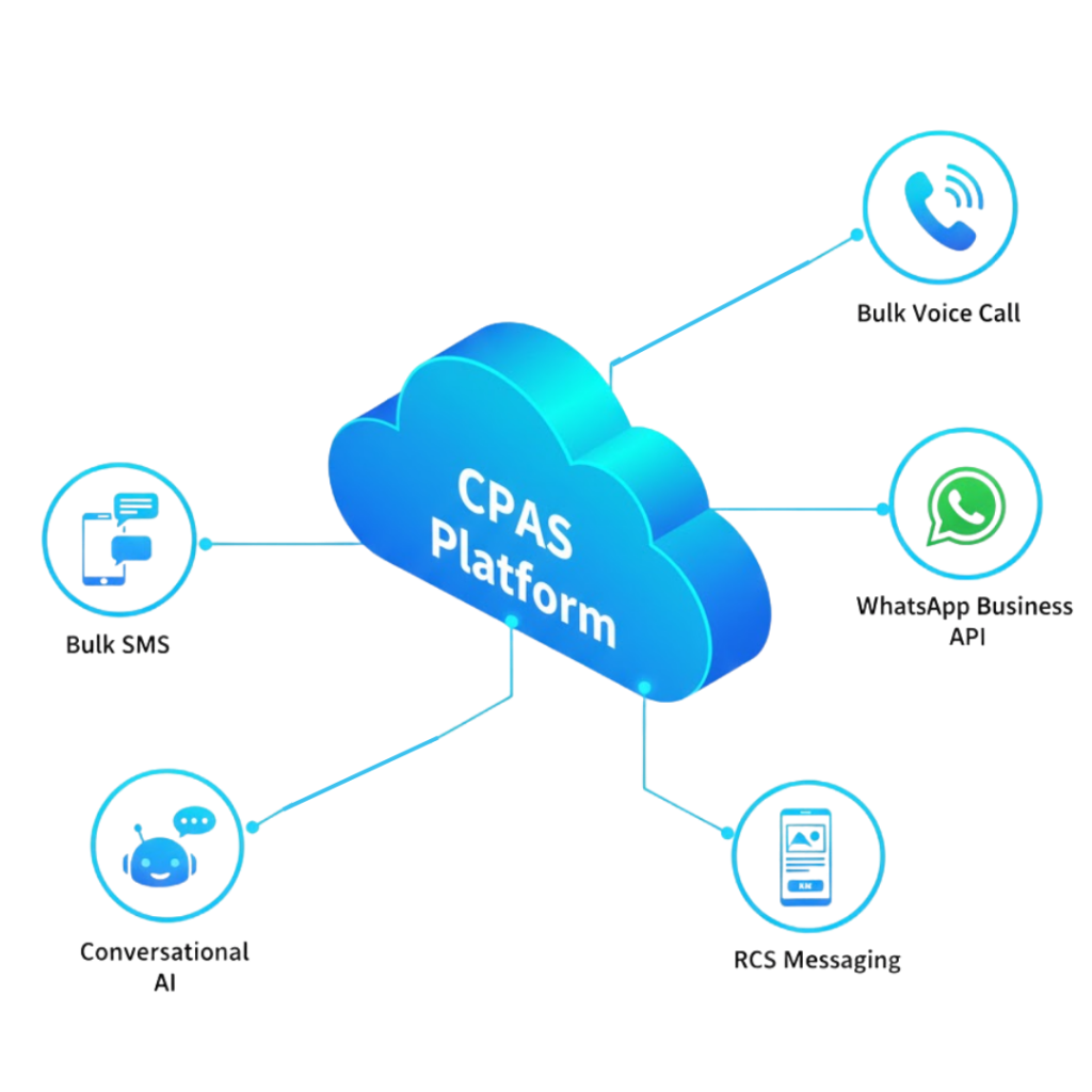 Services Offered by CPaaS