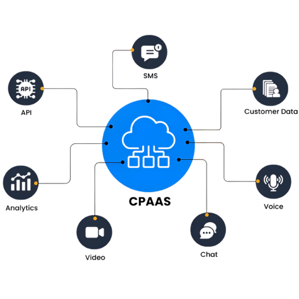 Top CPaaS Companies in India