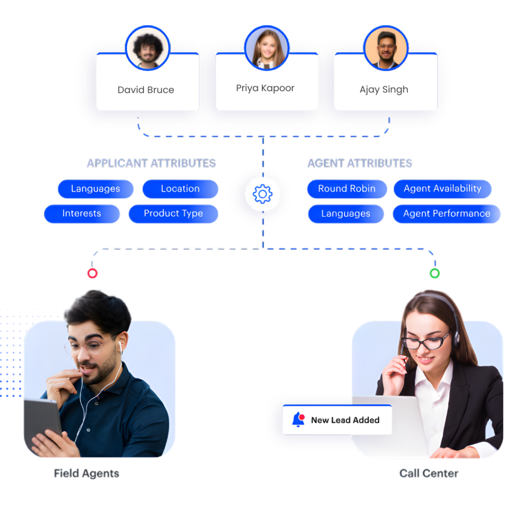 lead distribution system