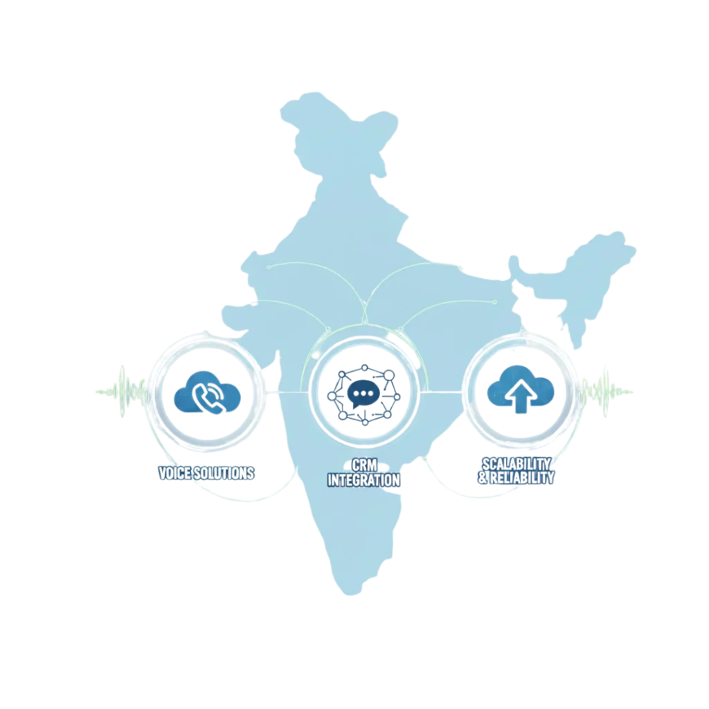 Best Cloud Telephony Service Provider in India