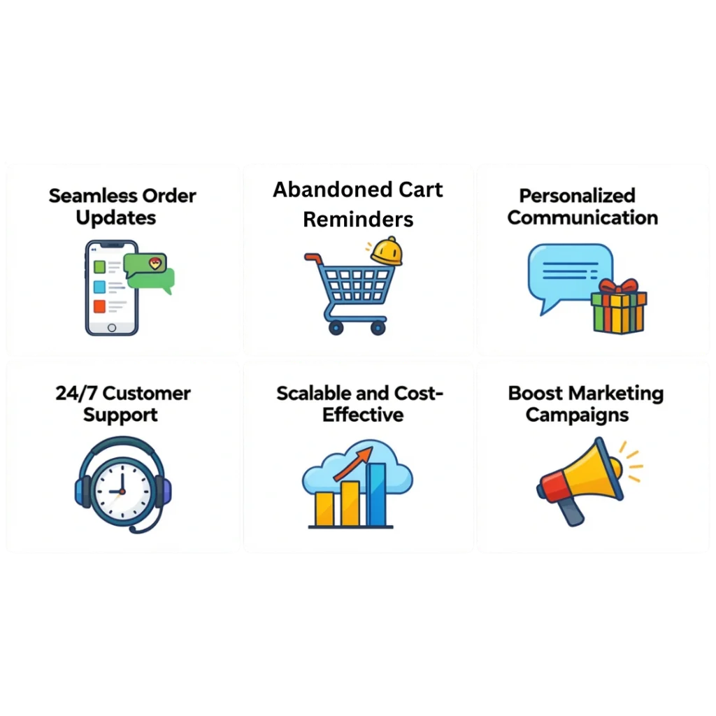 Cloud Telephony API Integration for E-commerce