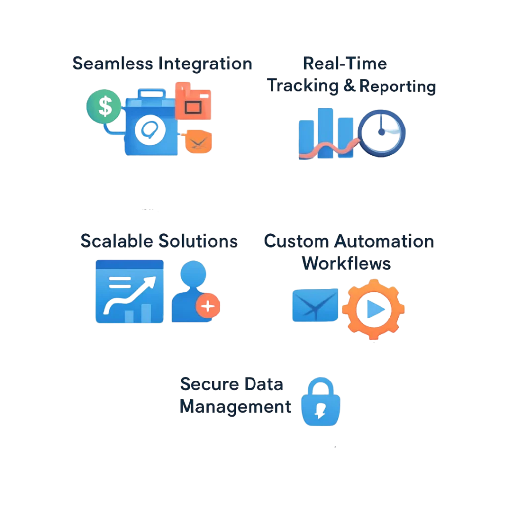 Why Choose PRP Services for Customer Relationship Management (CRM) for E-commerce?