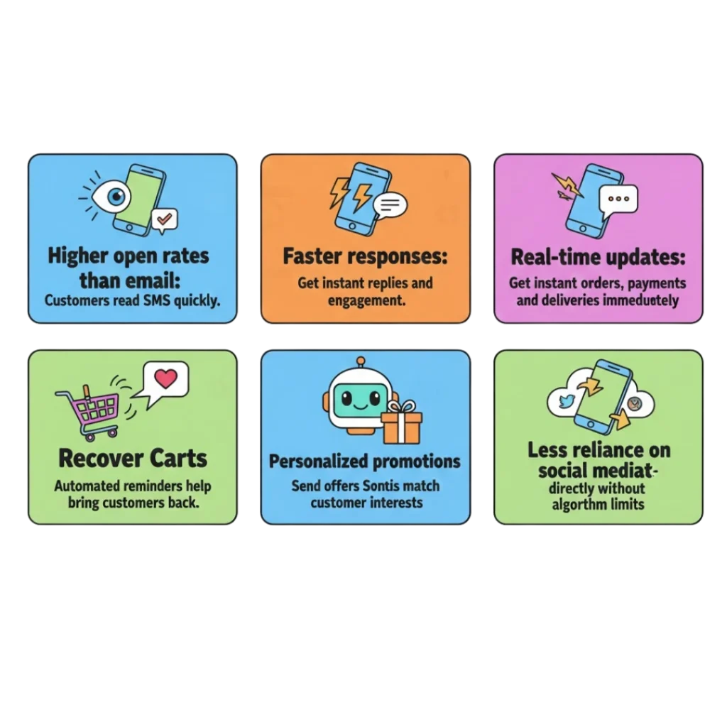 Why E-commerce Businesses Need SMS