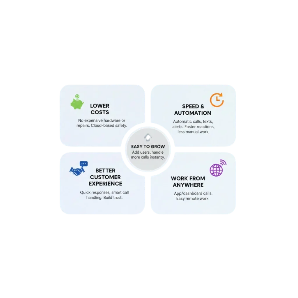 Benefits of Using Cloud Telephony API