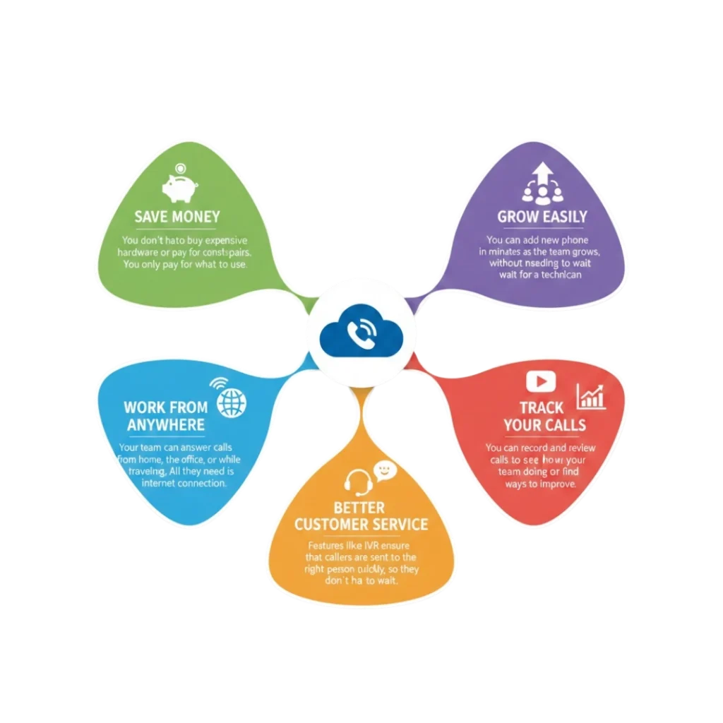 Benefits of Using Cloud Telephony Service in Delhi