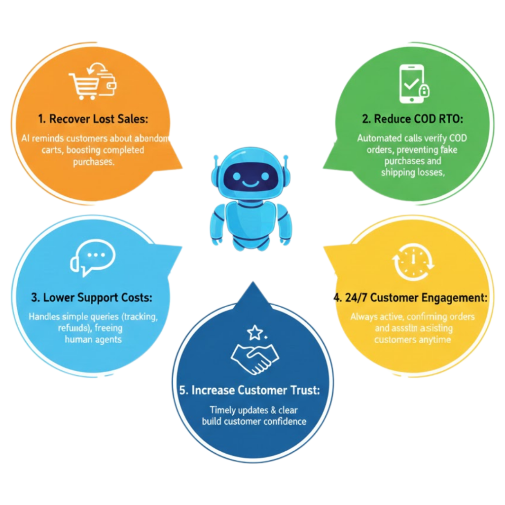 Why You Need AI Voice Bot for Your E-commerce Business