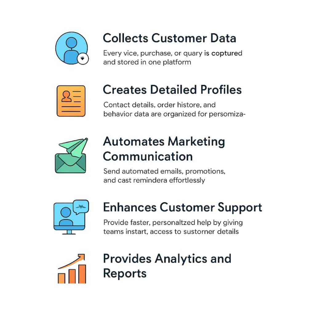 How Does CRM Software Work in E-commerce Business?