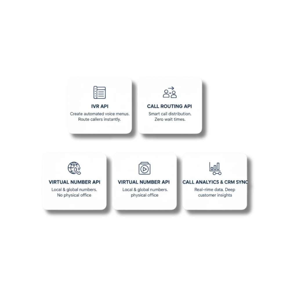 Key Features of Cloud Telephony API