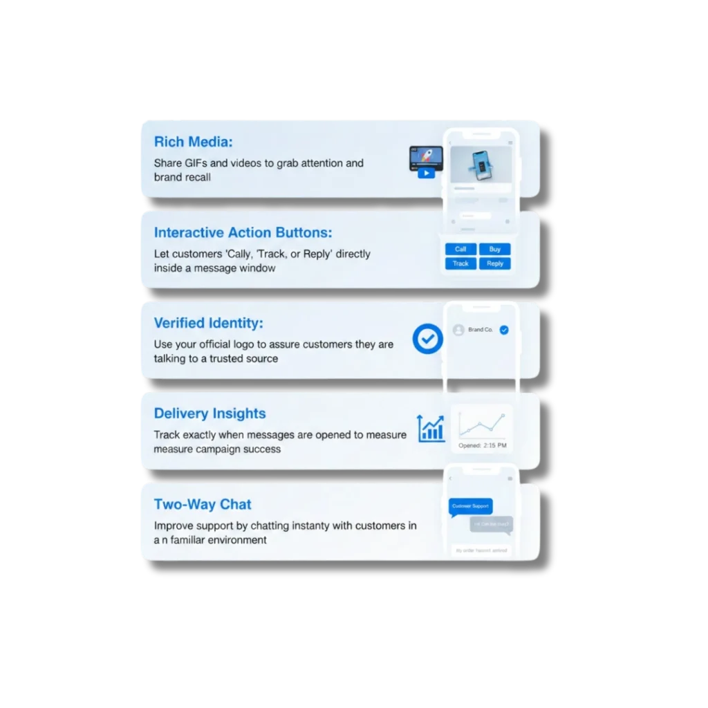 Key Features of RCS Messaging