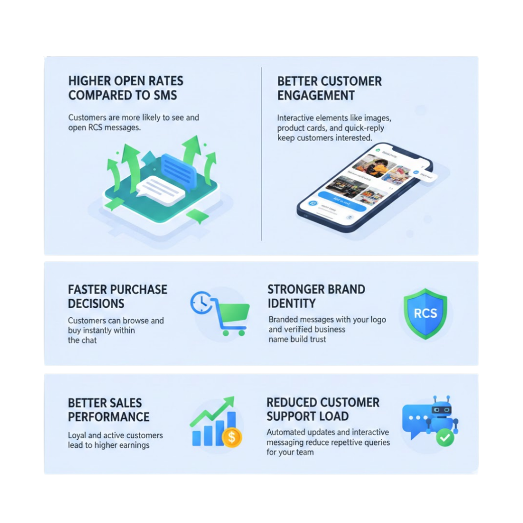 Top Benefits of RCS Messaging for Your Online Store