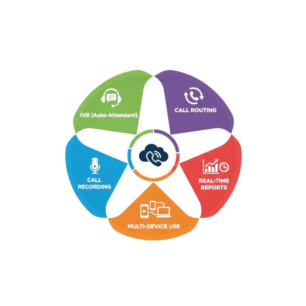 Key Features of Cloud Telephony