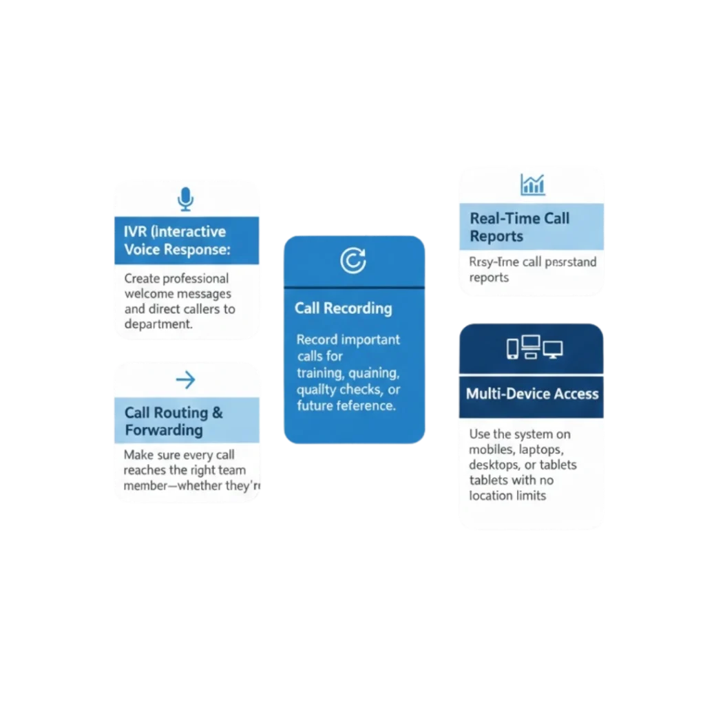 Key Features of PRP Services Cloud Telephony System