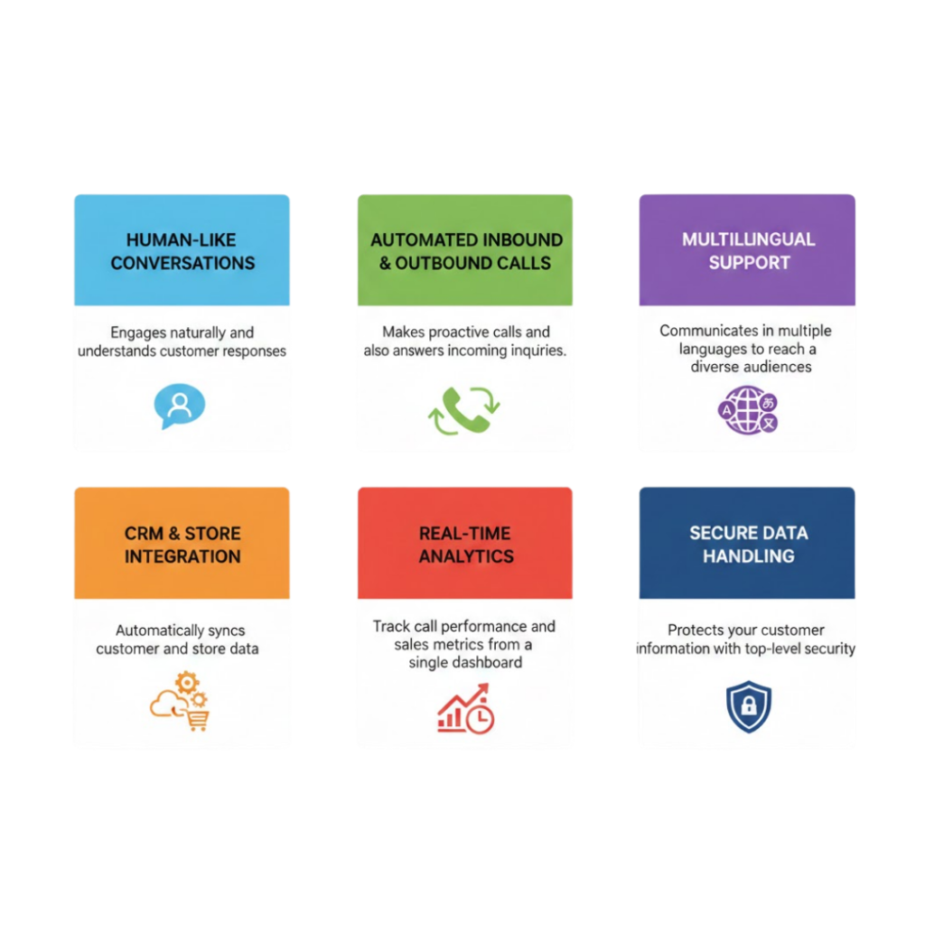 Top Features of AI Voice Bot for E-commerce