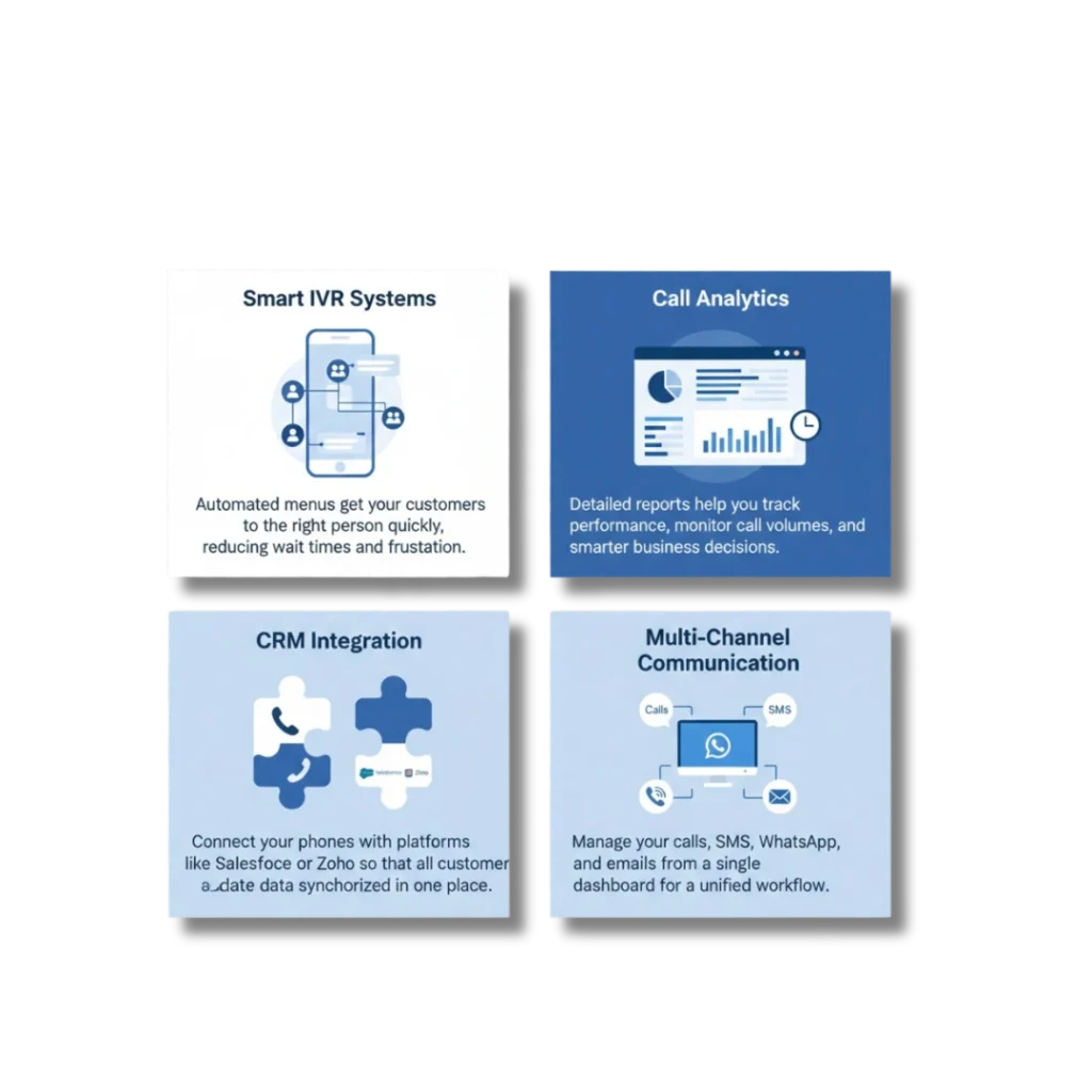 Key Features of Cloud Telephony Smart IVR Systems: Automated menus get your customers to the right person quickly, reducing wait times and frustration. Call Analytics: Detailed reports help you track performance, monitor call volumes, and make smarter business decisions. CRM Integration: Connect your phones with platforms like Salesforce or Zoho so that all customer data is synchronized in one place. Multi-Channel Communication: Manage your calls, SMS, WhatsApp, and emails from a single dashboard for a unified workflow.