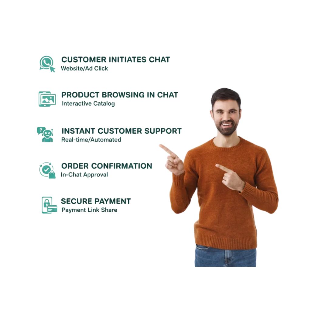 How Does WhatsApp Business API Work for E-commerce Businesses?