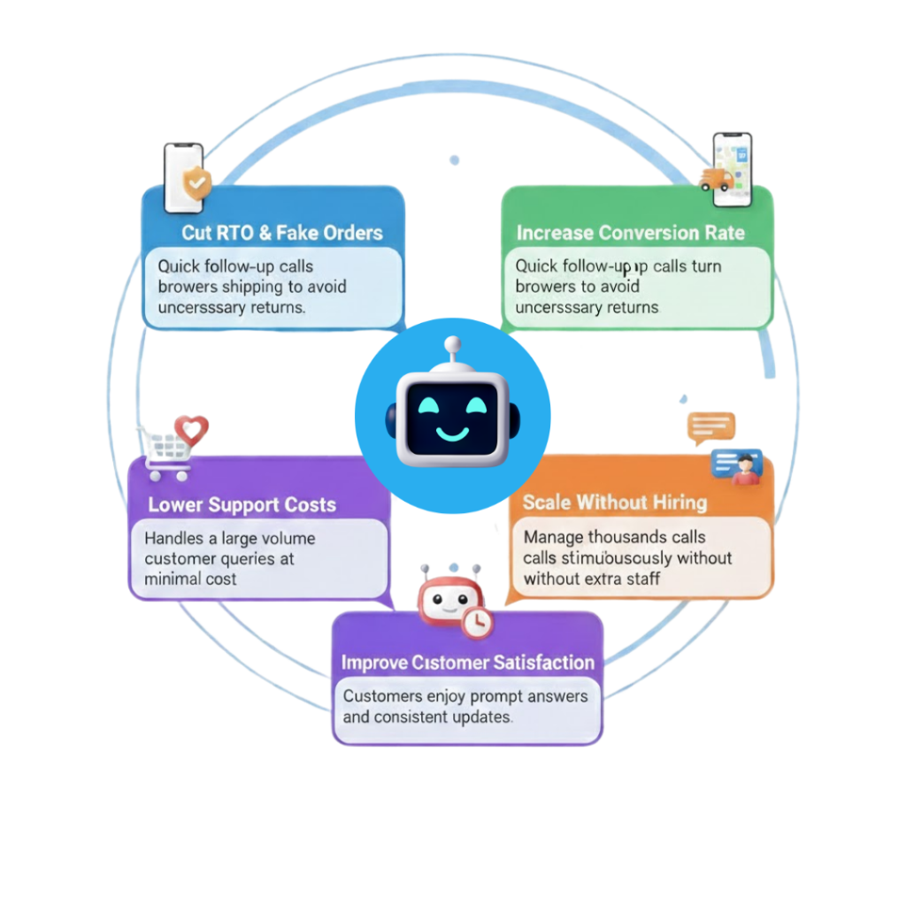 Top Benefits of Using AI Voice Bot for E-commerce Business