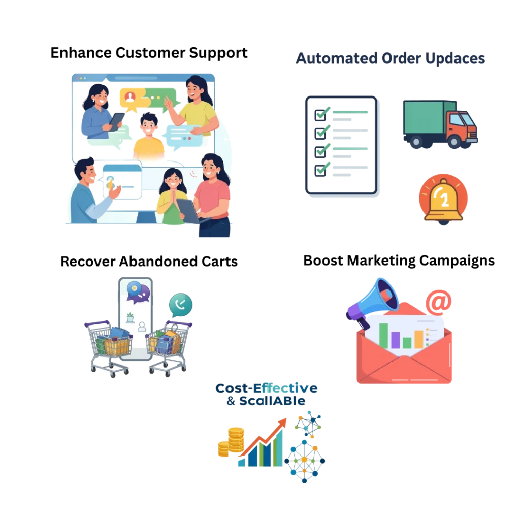 Benefits of Cloud Telephony for E-commerce