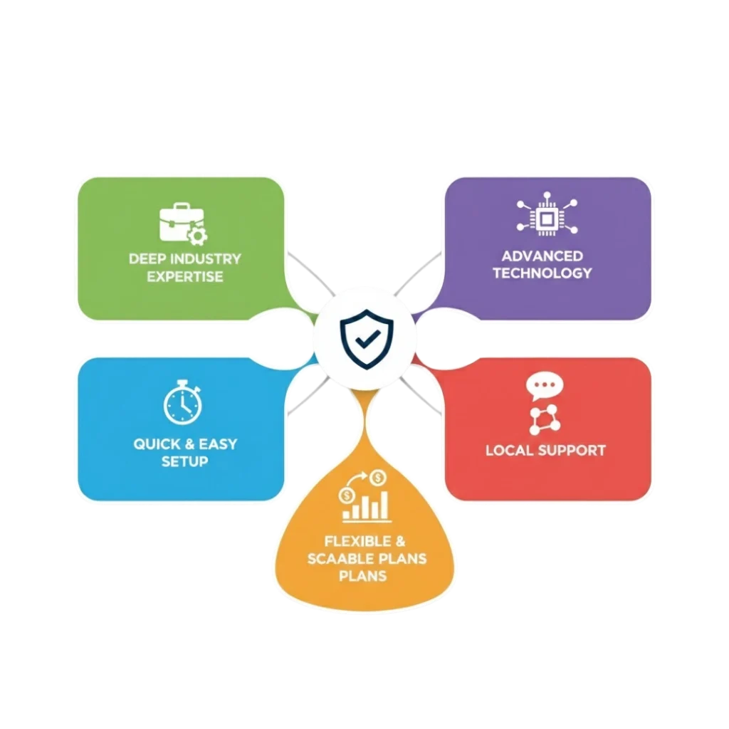 Why Choose PRP Services as a Cloud Telephony Service in Delhi